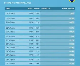 Eleições 2026 em Serra